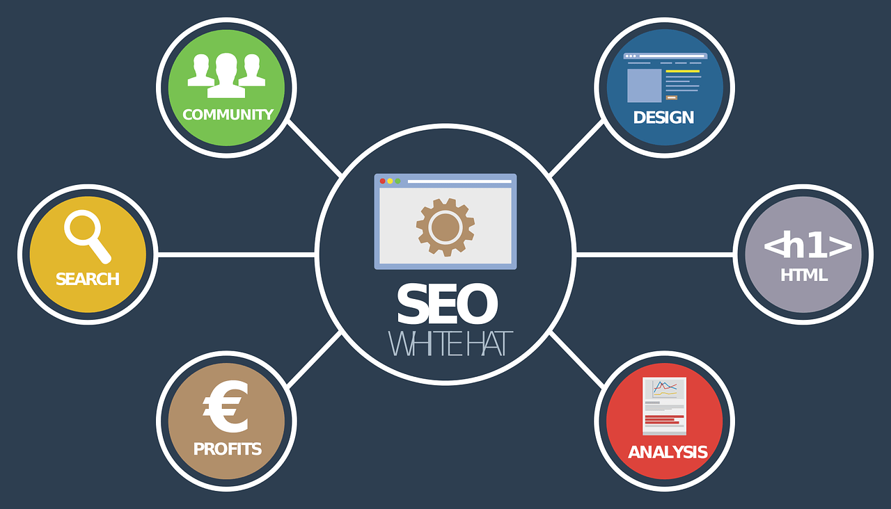 SEO - go digital Förderung