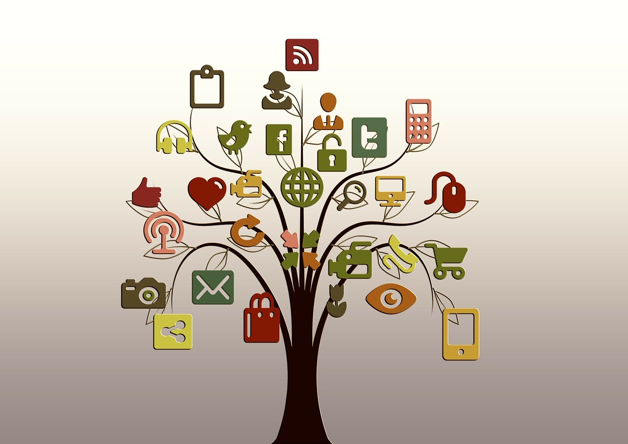 Social Media für Unternehmen - Baumdiagramm